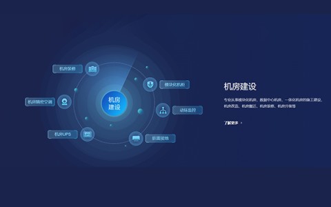 山特UPS电源的安装方法教程