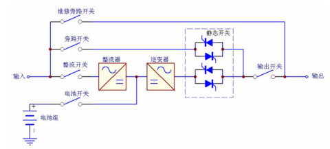 机房不间断电源系统（UPS）概述